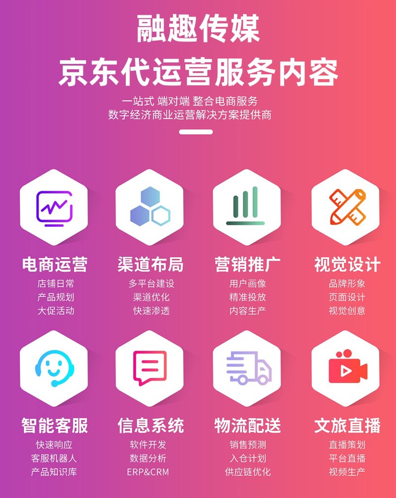 天猫代运营：电商营销的风向标