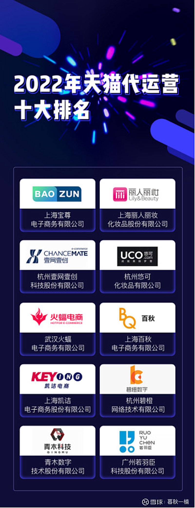 京东代运营：电商时代的全新模式