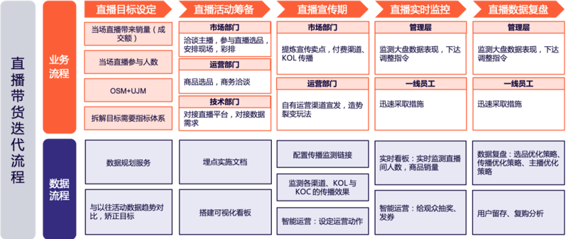 京东代运营市场的风云变幻与未来发展