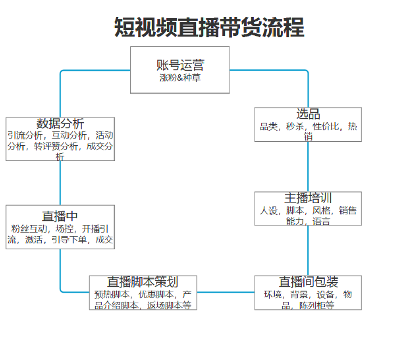 电商外包服务