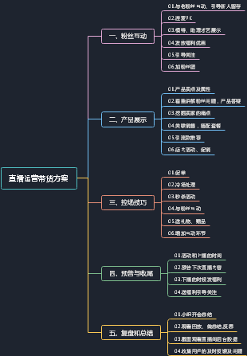 拼多多代运营：电商新蓝海的航程