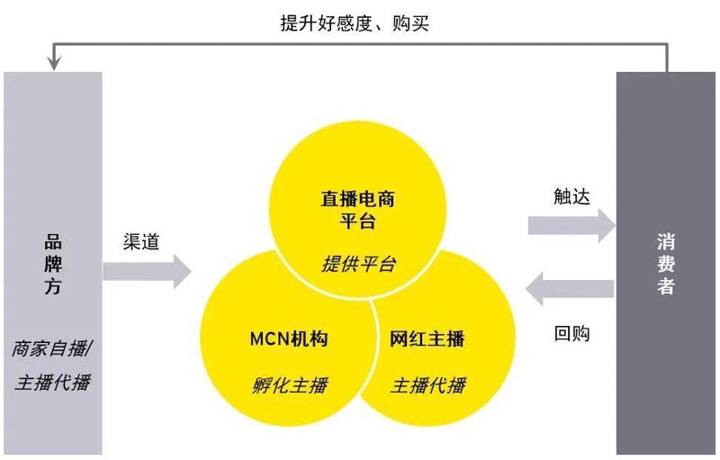 天猫代运营引领电商潮流