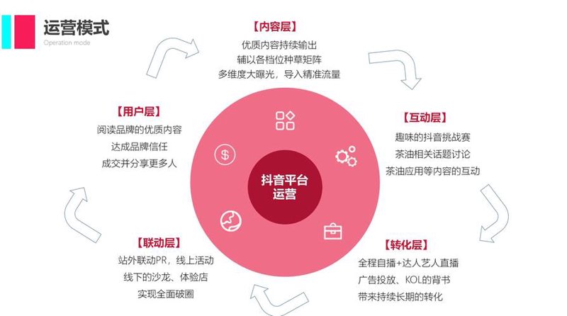 选购指南：如何选择一家靠谱的京东代运营服务商？