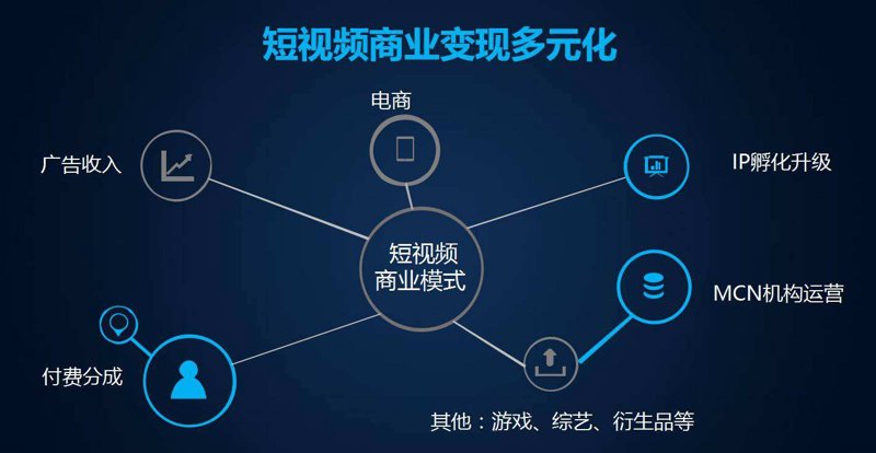 短视频卖货