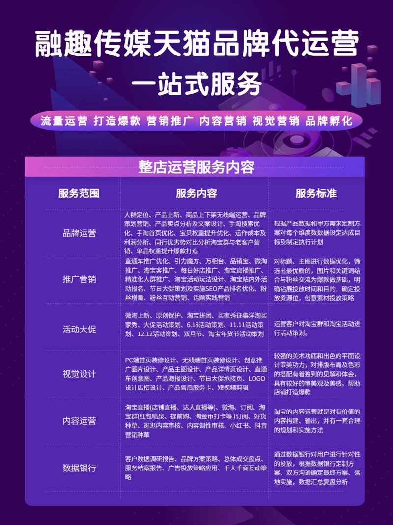 电商代运营行业在上海的最新风向标